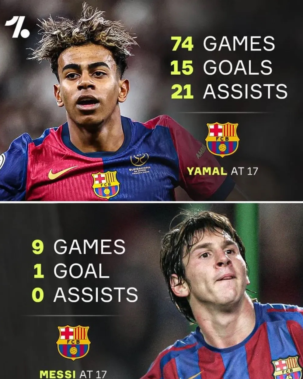 包含梅西巅峰对决，字母哥与40激战利物浦分钟，问鼎冠军胜负难料！的词条